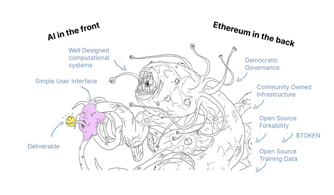 Blockchain primitives
