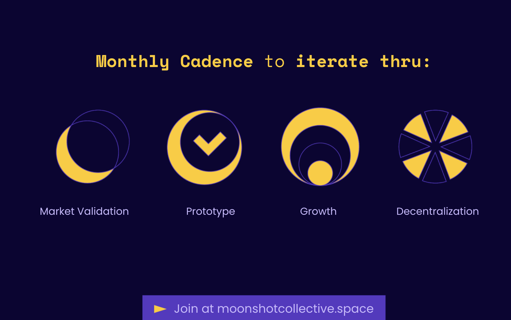Innovation machine: Capital, Talent, Ideas flowing into coordination tools